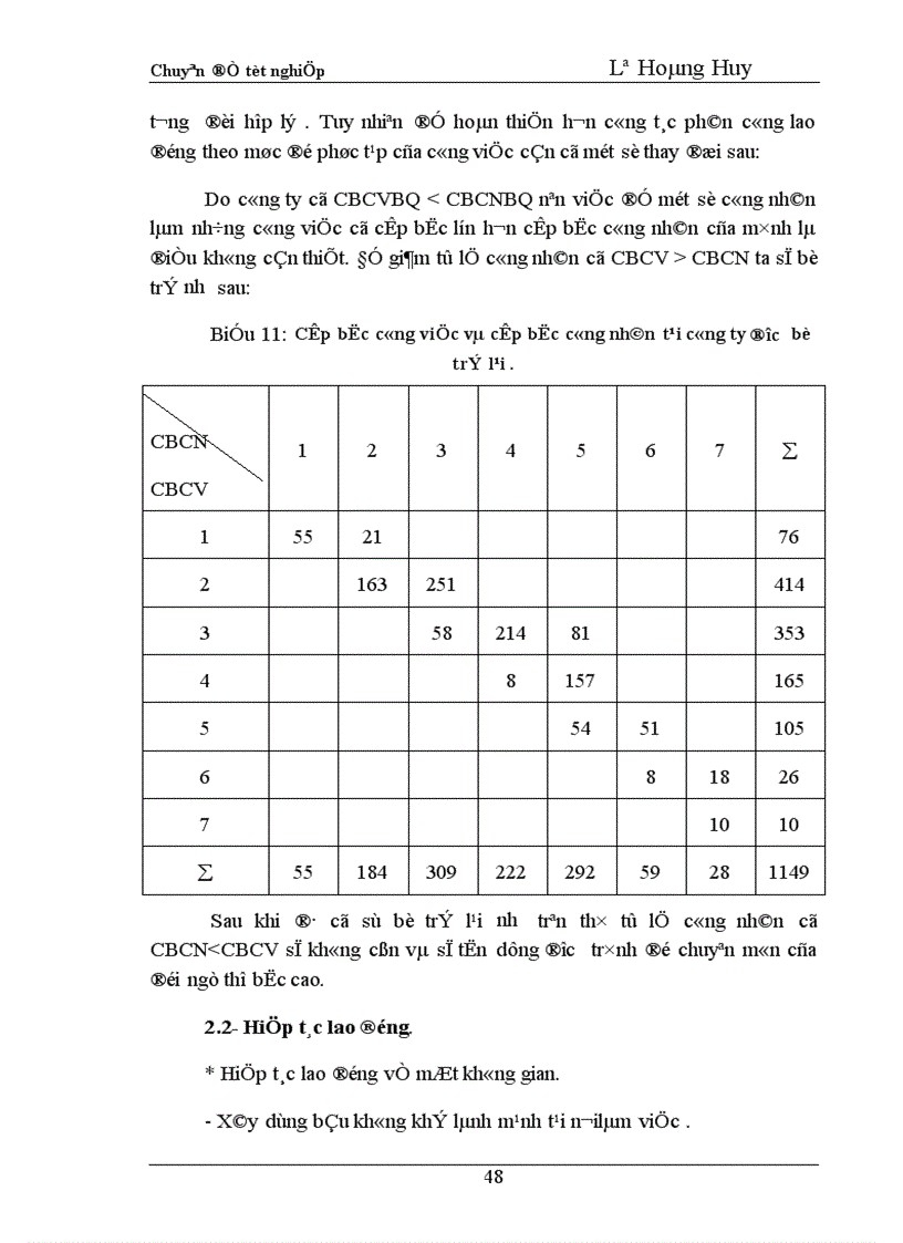 image for page Hoàn thiện công tác tổ chức lao động tại công ty xi măng đá vôi Phú Thọ 1