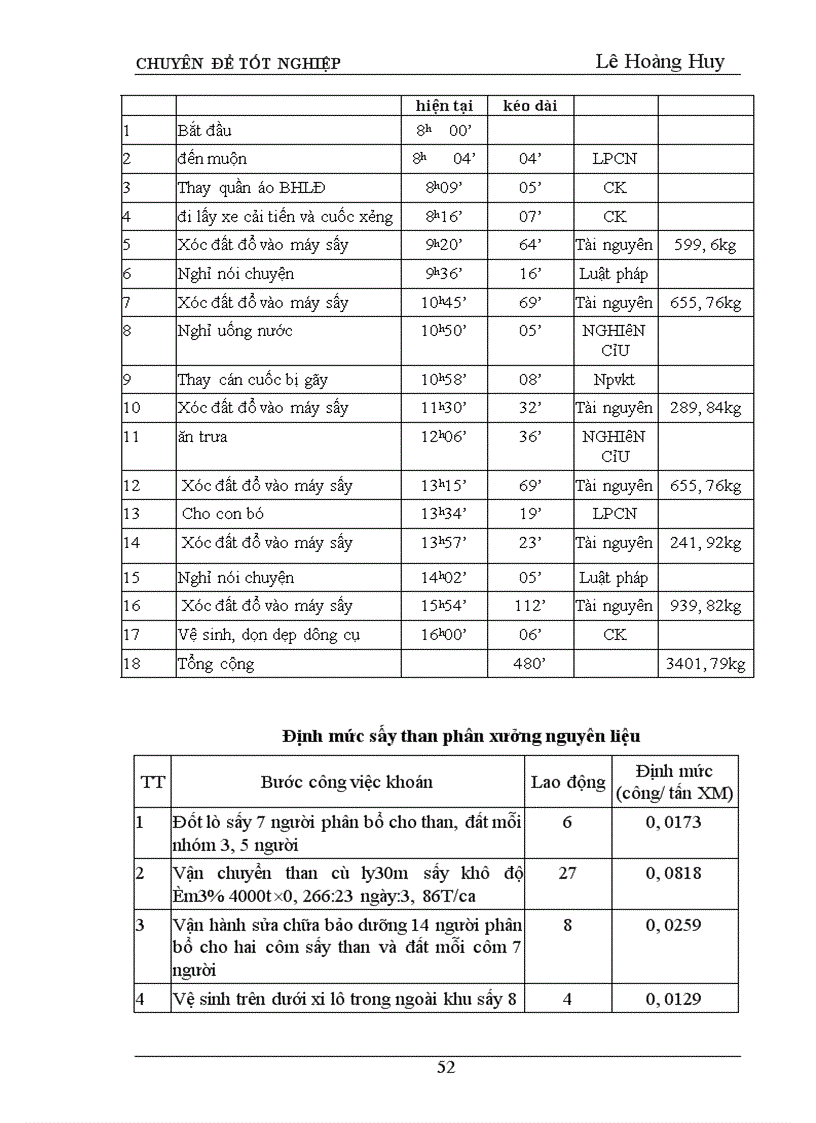 image for page Hoàn thiện công tác tổ chức lao động tại công ty xi măng đá vôi Phú Thọ 1