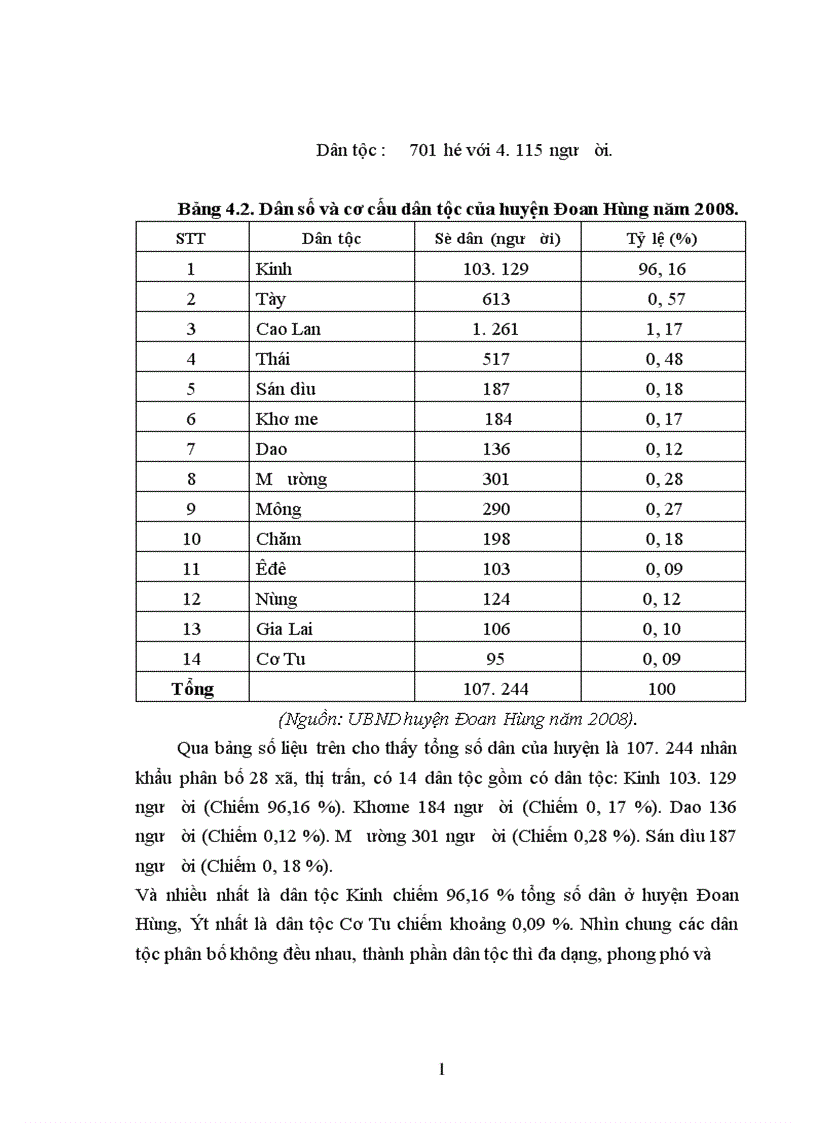image for page Điều tra tình hình sản xuất lúa ở xã Bằng Doãn Huyện Đoan Hùng Tỉnh Phú Thọ