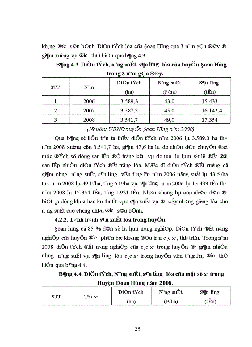 image for page Điều tra tình hình sản xuất lúa ở xã Bằng Doãn Huyện Đoan Hùng Tỉnh Phú Thọ