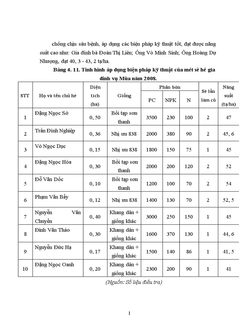 image for page Điều tra tình hình sản xuất lúa ở xã Bằng Doãn Huyện Đoan Hùng Tỉnh Phú Thọ