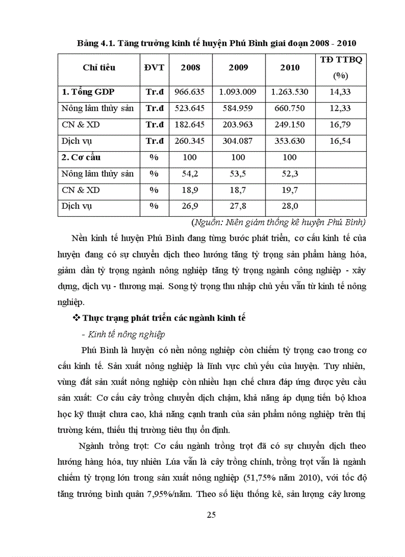 image for page Đánh giá hiện trạng và đề xuất một số giải pháp nâng cao hiệu quả sử dụng đất nông nghiệp huyện Phú Bình tỉnh Thái Nguyên