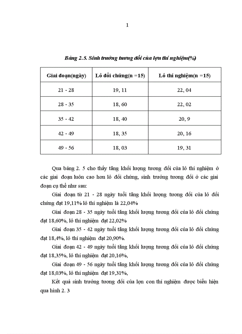 image for page Nghiên cứu ảnh hưởng của chế phẩm Bio trong khẩu phần thức ăn đến sinh trưởng và khả năng phòng bệnh tiêu chảy ở lợn con giai đoạn từ 21 56 ngày tuổi 1