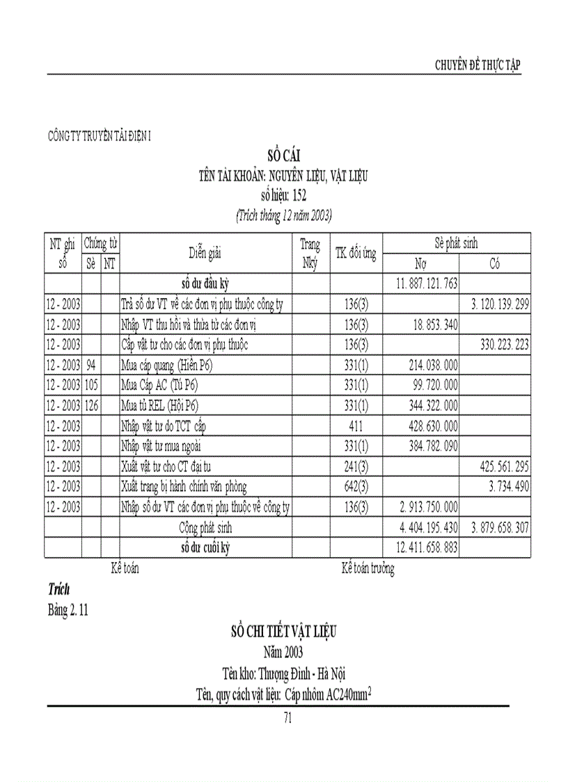 image for page Hoàn thiện công tác hạch toán nguyên vật liệu với việc nâng cao hiệu quả sử dụng vốn lưu động tại Công ty Truyền tải điện I 1