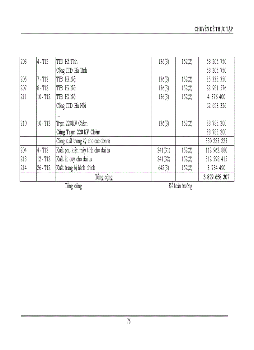image for page Hoàn thiện công tác hạch toán nguyên vật liệu với việc nâng cao hiệu quả sử dụng vốn lưu động tại Công ty Truyền tải điện I 1