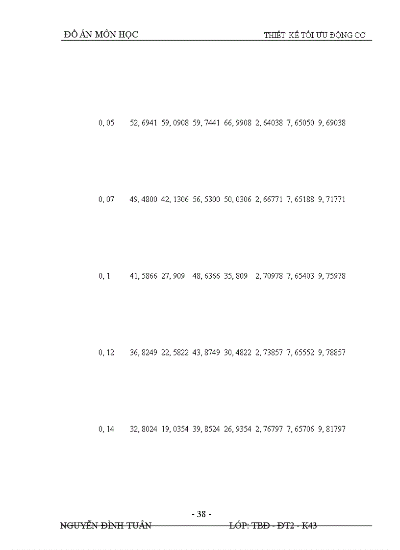 image for page Thiết kế tối ưu động cơ