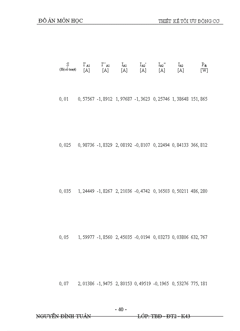 image for page Thiết kế tối ưu động cơ