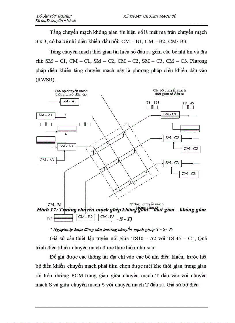 image for page Nghiên cứu tổng quan về kỹ thuật chuyển mạch trong tổng đài ALCATEL 1000 E10 1
