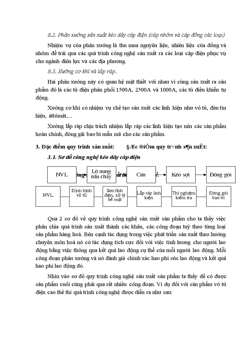 image for page Hoàn thiện các hình thức trả lương ở Xí nghiệp Công nghiệp vật tư thiết bị cơ điện 1