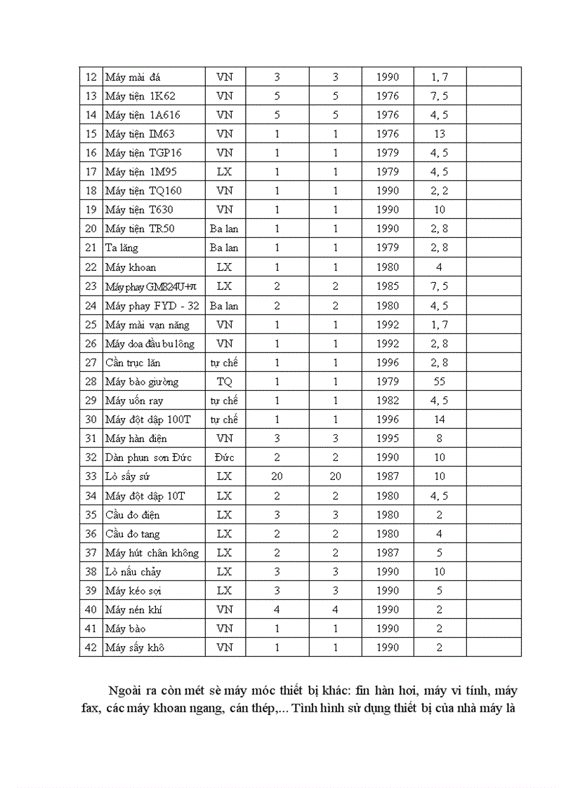image for page Hoàn thiện các hình thức trả lương ở Xí nghiệp Công nghiệp vật tư thiết bị cơ điện 1