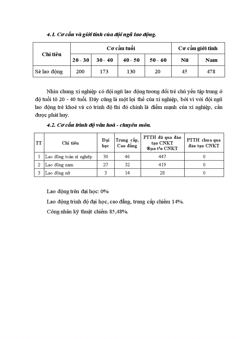 image for page Hoàn thiện các hình thức trả lương ở Xí nghiệp Công nghiệp vật tư thiết bị cơ điện 1