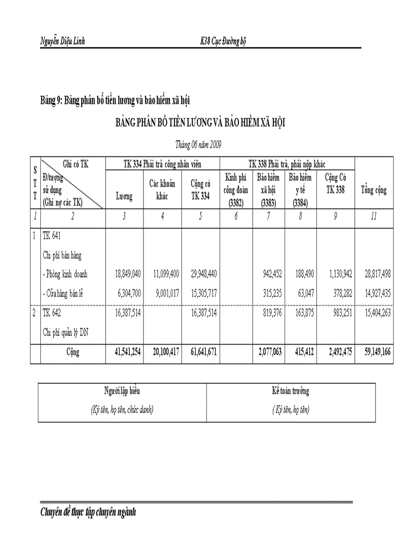 image for page Hoàn thiện kế toán tiền lương và các khoản trích theo lương tại Công ty cổ phân Dịch vụ Viễn thông Đông Đô 1