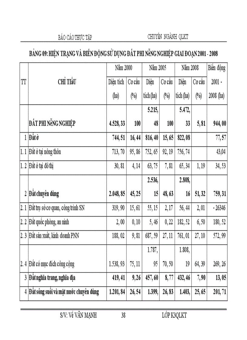image for page Hoàn thiện công tác quản lý Nhà nước về đất đai trên địa bàn huyện Quỳ Hợp Tỉnh Nghệ An