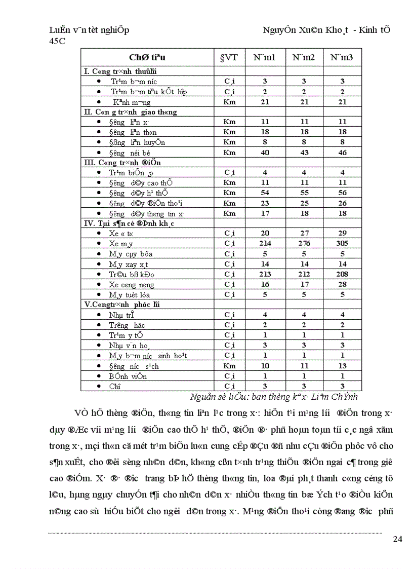 image for page Một số giải pháp cho sự phát triển của các ngành nghề trong hộ nông dân trên địa bàn xã Liêm Chính Thị xã Phủ Lý tỉnh Hà Nam
