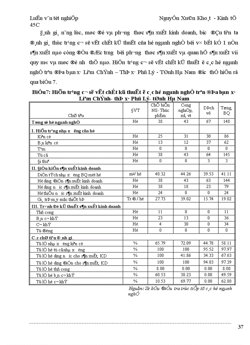 image for page Một số giải pháp cho sự phát triển của các ngành nghề trong hộ nông dân trên địa bàn xã Liêm Chính Thị xã Phủ Lý tỉnh Hà Nam
