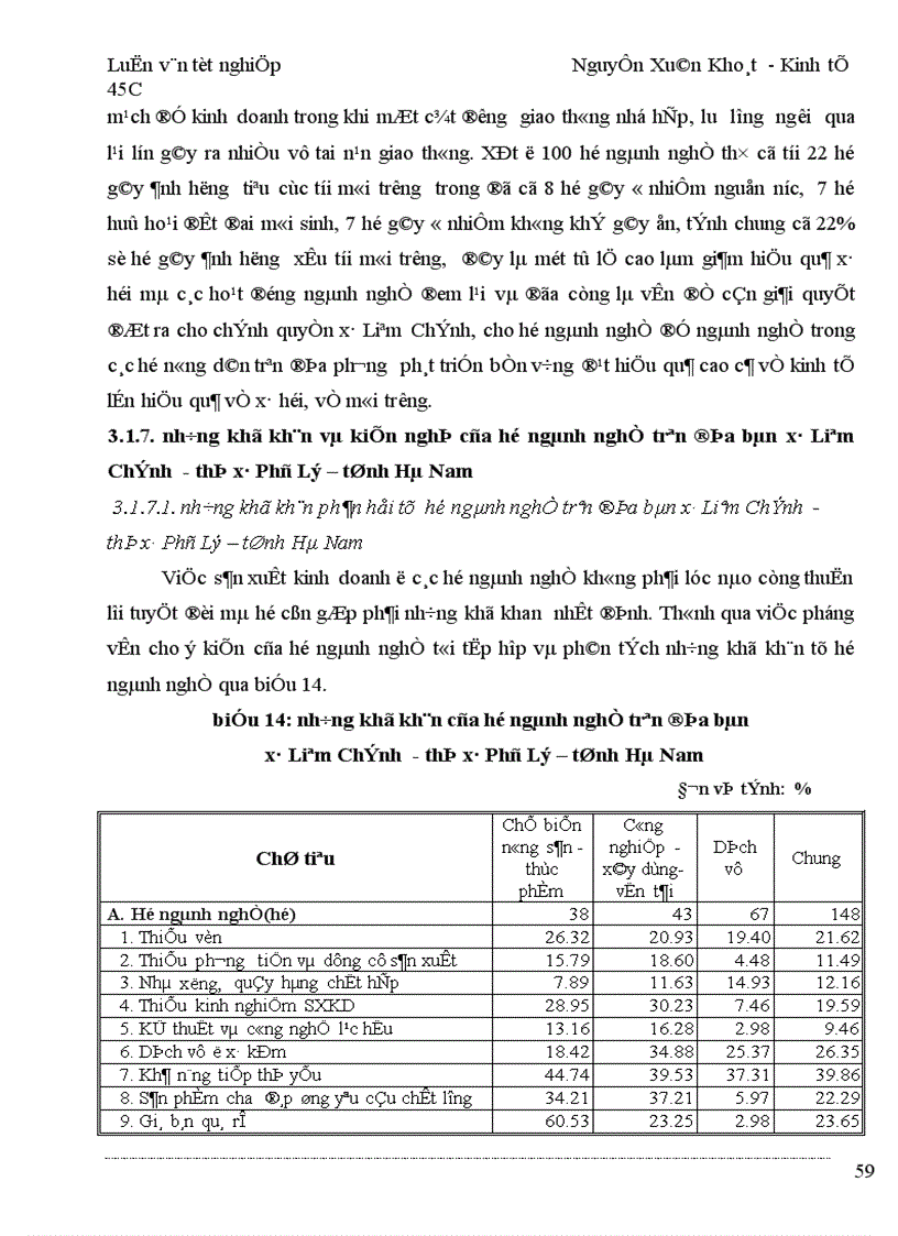 image for page Một số giải pháp cho sự phát triển của các ngành nghề trong hộ nông dân trên địa bàn xã Liêm Chính Thị xã Phủ Lý tỉnh Hà Nam
