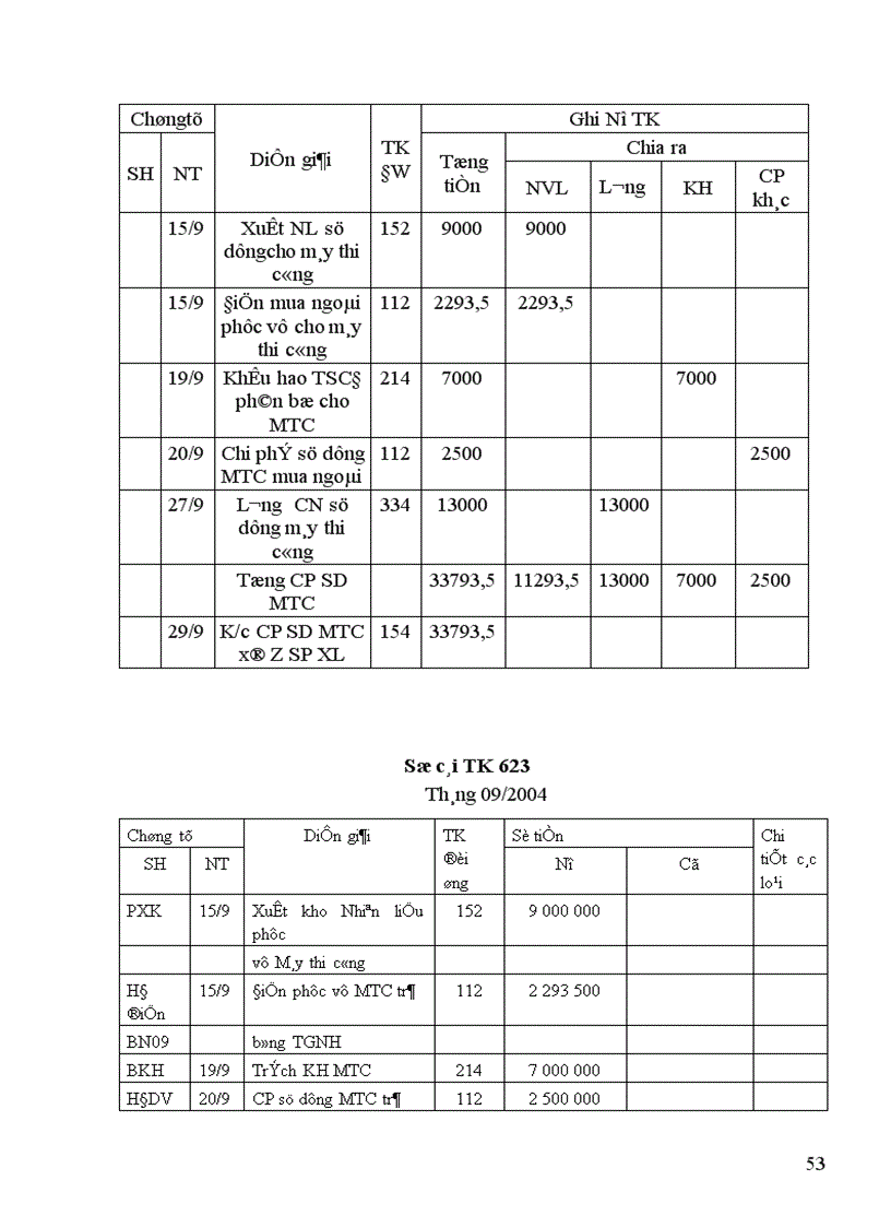 image for page Kế toán tập hợp chi phí sản xuất và tính giá thành sản phẩm 1