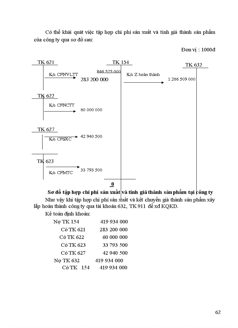 image for page Kế toán tập hợp chi phí sản xuất và tính giá thành sản phẩm 1