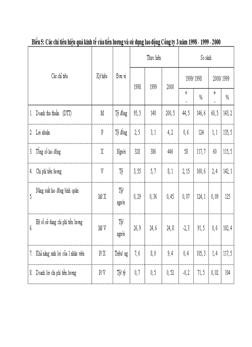 image for page Một số biện pháp góp phần hoàn thiện hình thức trả lương tại Công ty gạch ốp lát Hà Nội