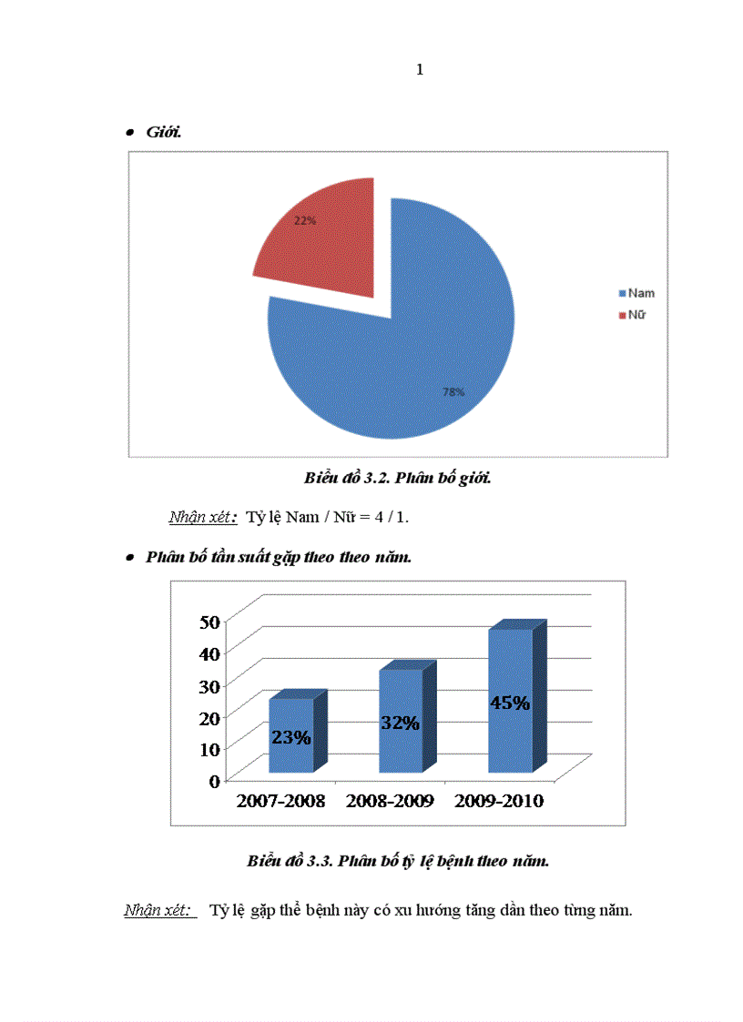 image for page Nghiên cứu đặc điểm lâm sàng cận lâm sàng và kết quả điều trị tràn máu tràn khí màng phổi hai bên trong chấn thương ngực kín 1