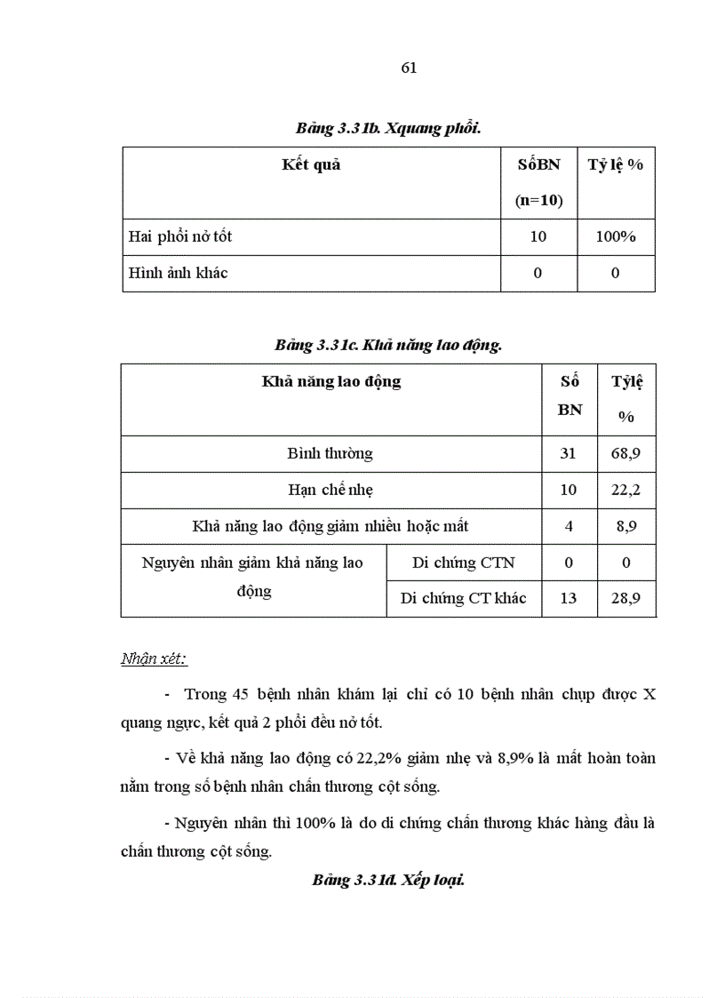 image for page Nghiên cứu đặc điểm lâm sàng cận lâm sàng và kết quả điều trị tràn máu tràn khí màng phổi hai bên trong chấn thương ngực kín 1