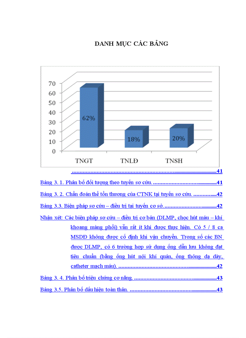image for page Nghiên cứu đặc điểm lâm sàng cận lâm sàng và kết quả điều trị tràn máu tràn khí màng phổi hai bên trong chấn thương ngực kín 1