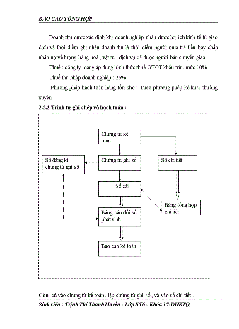 image for page Báo cáo thực tập tổng hợp tại công ty cổ phần đầu tư thương mại và dịch vụ Minh Kiên