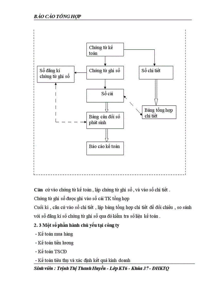 image for page Báo cáo thực tập tổng hợp tại công ty cổ phần đầu tư thương mại và dịch vụ Minh Kiên