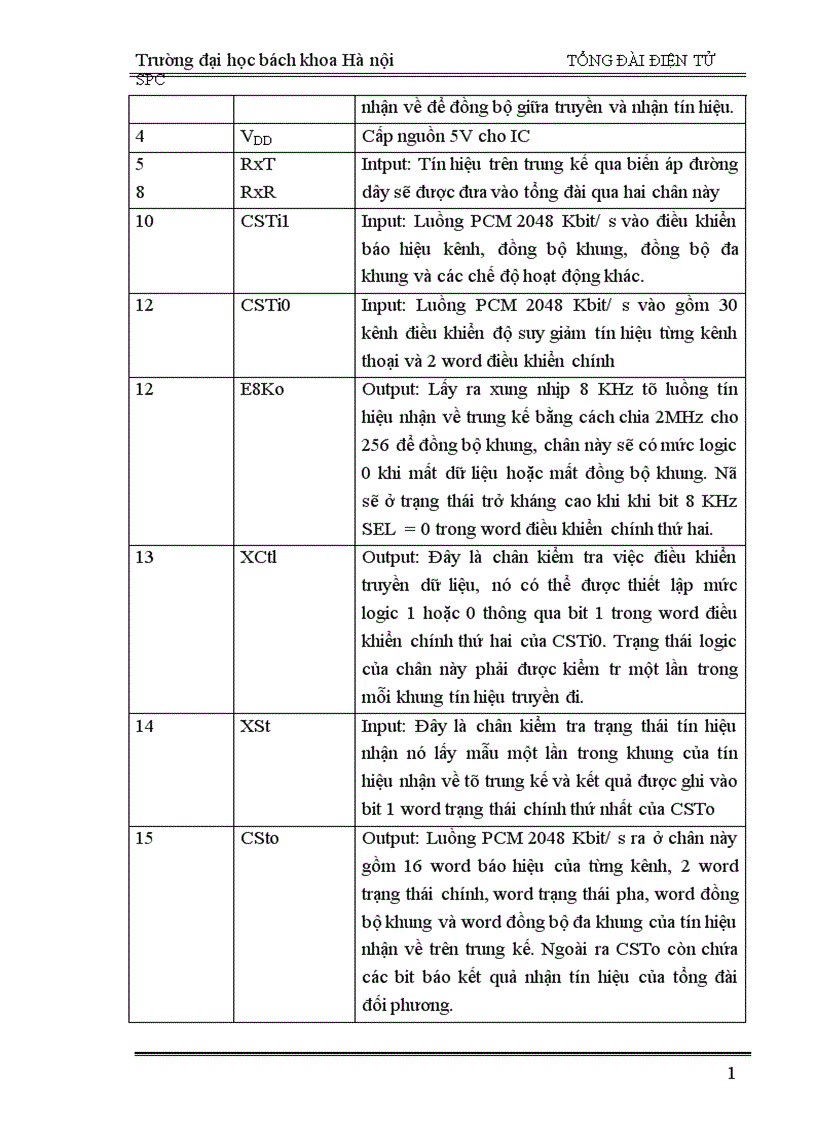 image for page Tổng đài điện tử SPC