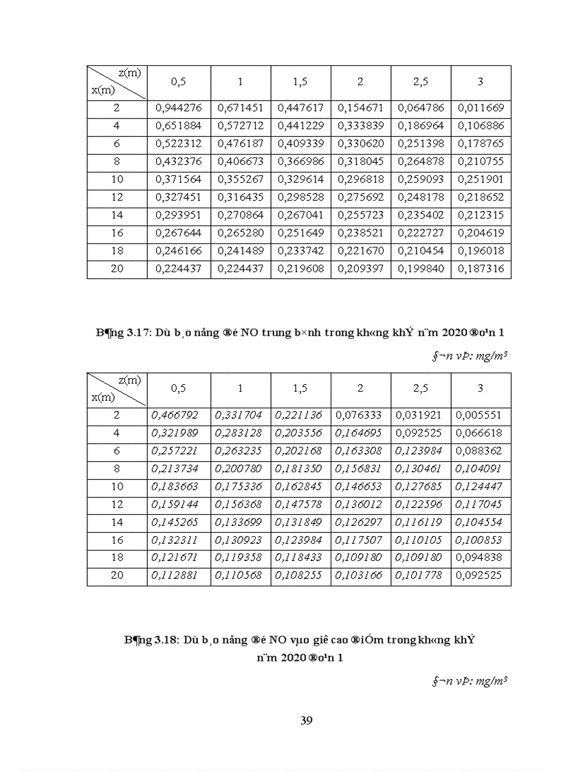 image for page Đánh giá tác động môi trường dự án xây dựng đường vành đai III Hà Nội đoạn Pháp Vân Mai Dịch 1