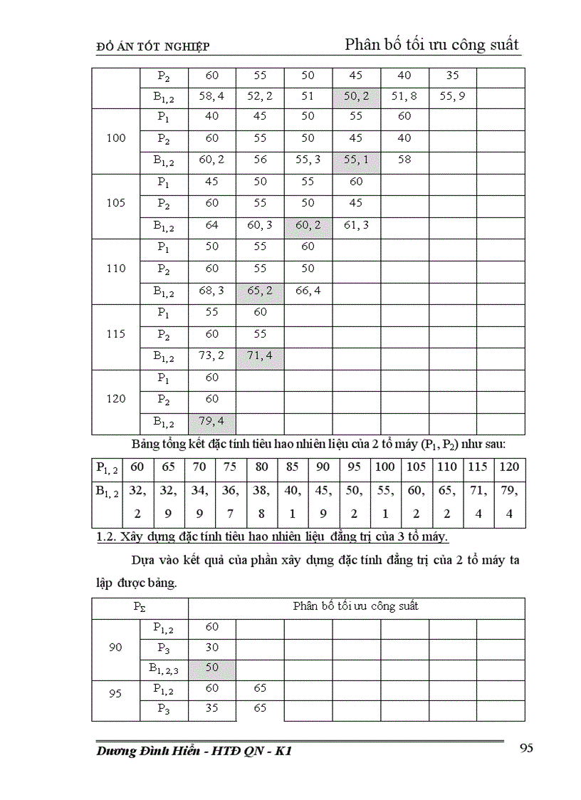 image for page Thiết kế phần điện nhà máy nhiệt điện ngưng hơi công suất 240 MW 1