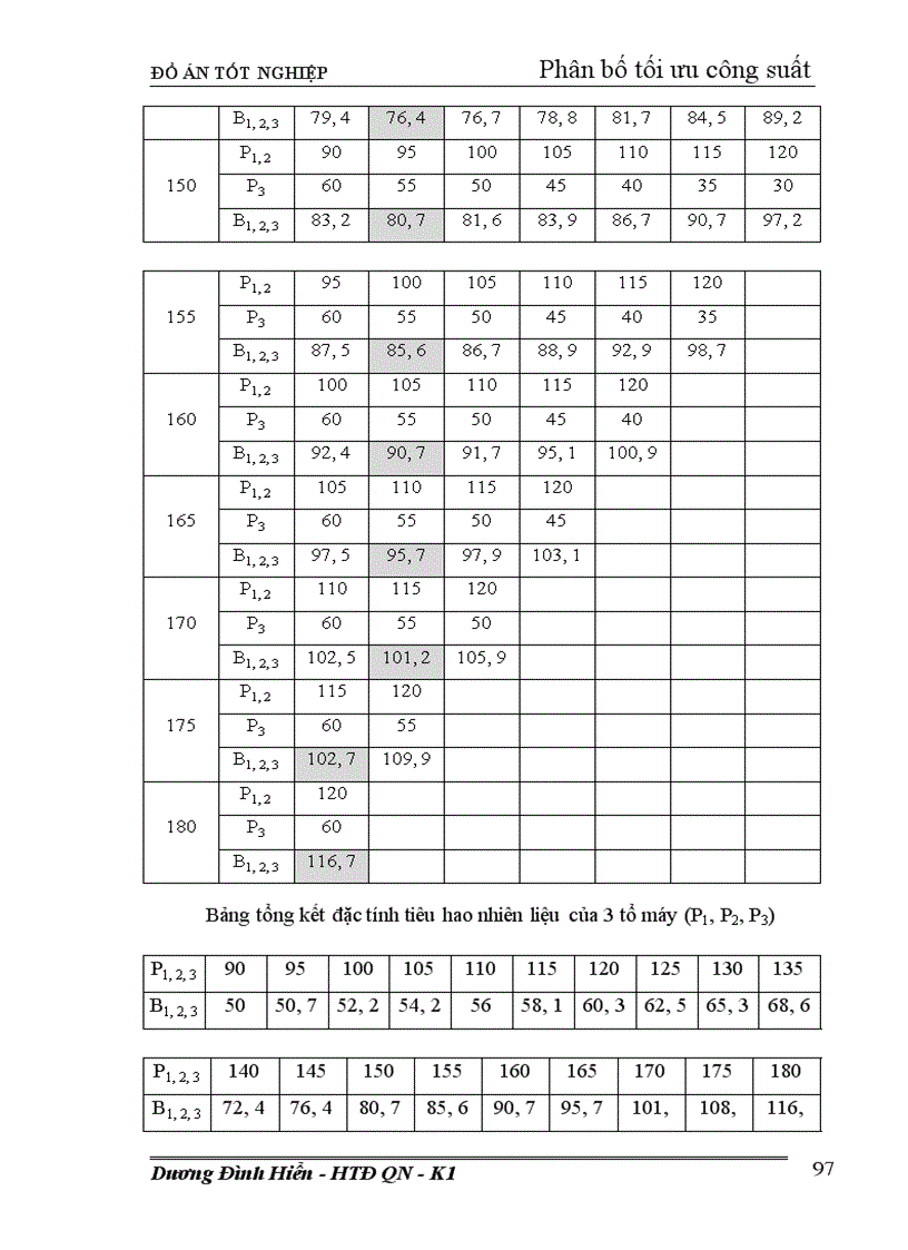 image for page Thiết kế phần điện nhà máy nhiệt điện ngưng hơi công suất 240 MW 1