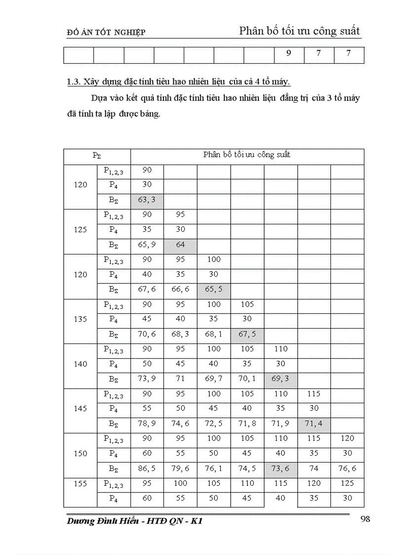 image for page Thiết kế phần điện nhà máy nhiệt điện ngưng hơi công suất 240 MW 1