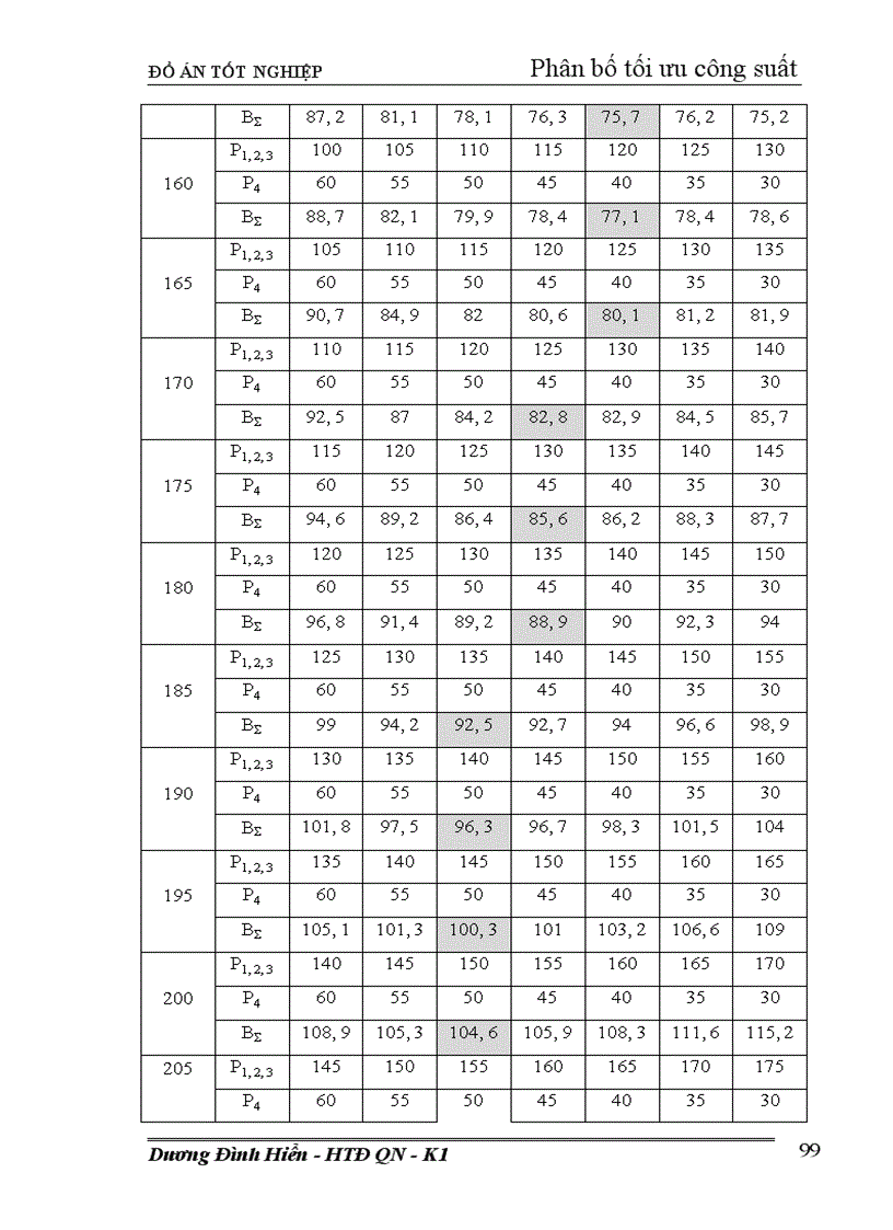 image for page Thiết kế phần điện nhà máy nhiệt điện ngưng hơi công suất 240 MW 1