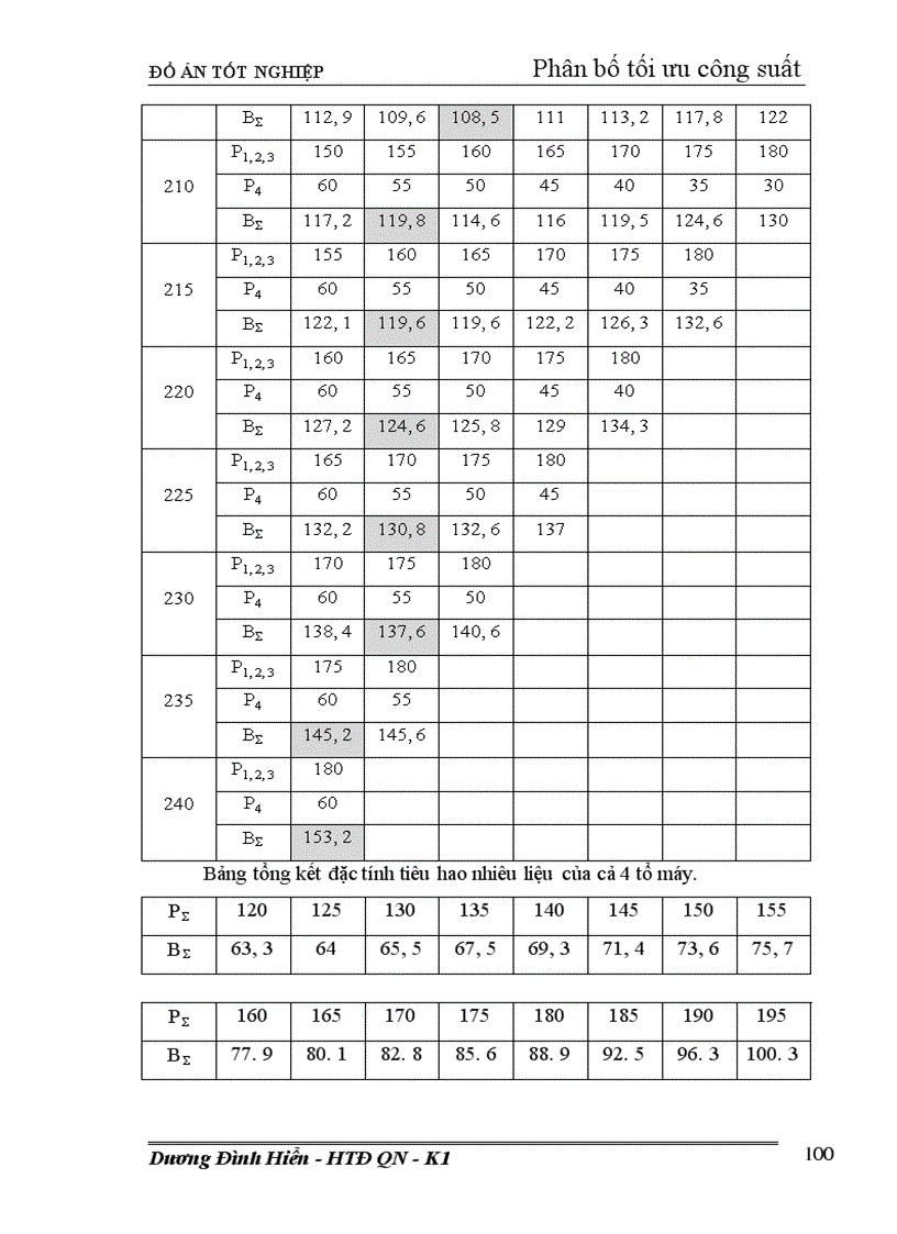 image for page Thiết kế phần điện nhà máy nhiệt điện ngưng hơi công suất 240 MW 1