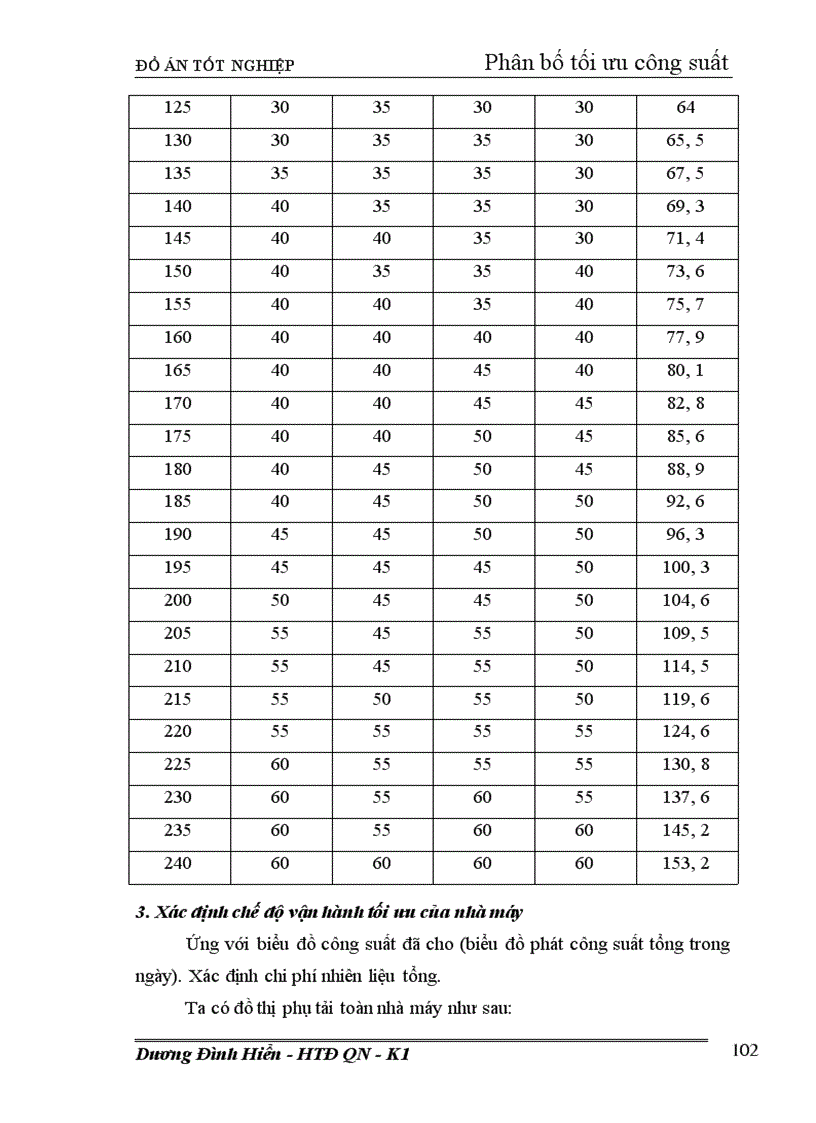image for page Thiết kế phần điện nhà máy nhiệt điện ngưng hơi công suất 240 MW 1