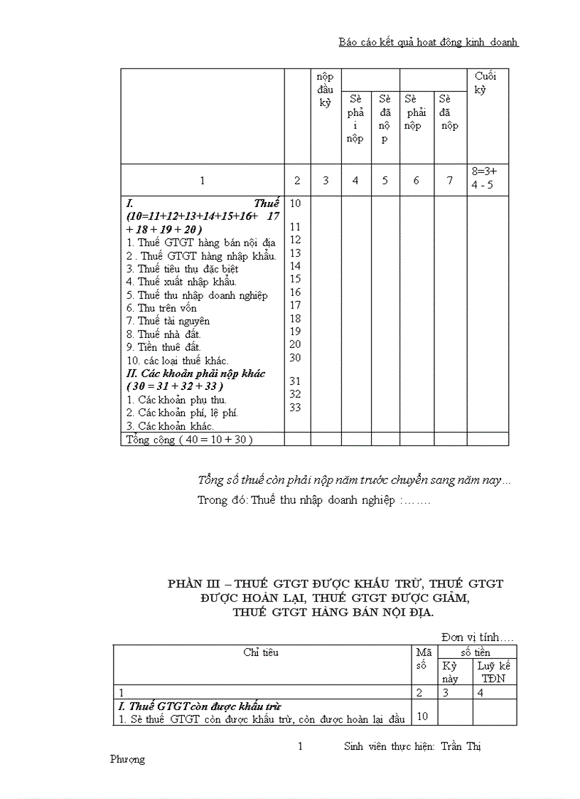 image for page Tình hình thực hiện nghĩa vụ với ngân sách Nhà nước phản ánh tình hình thực hiện nghĩa vụ vơi ngân sách Nhà nước về thuế và các khoản phải nộp khác