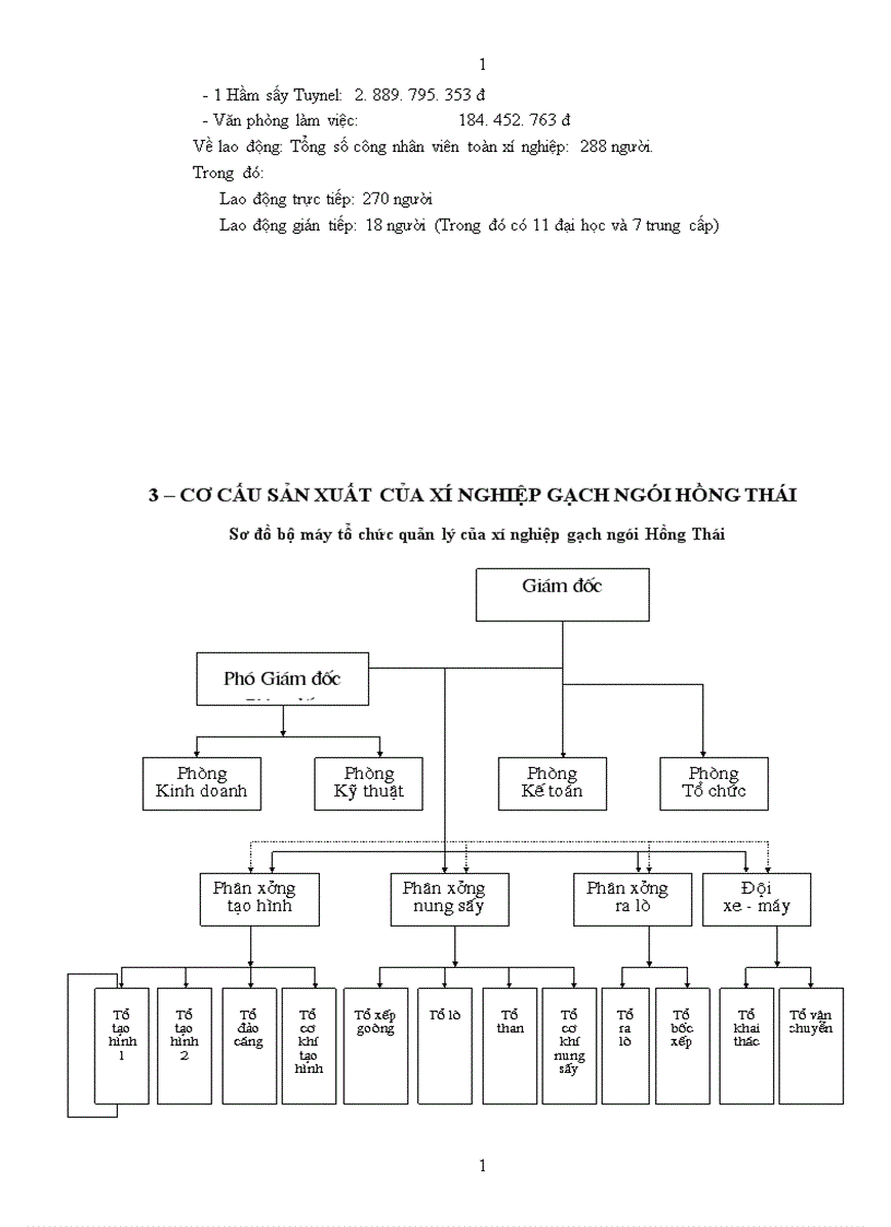 image for page Tổ chức công tác kế toán vật liệu và công cụ dụng cụ tại xí nghiệp gạch ngói Hồng Thái 1