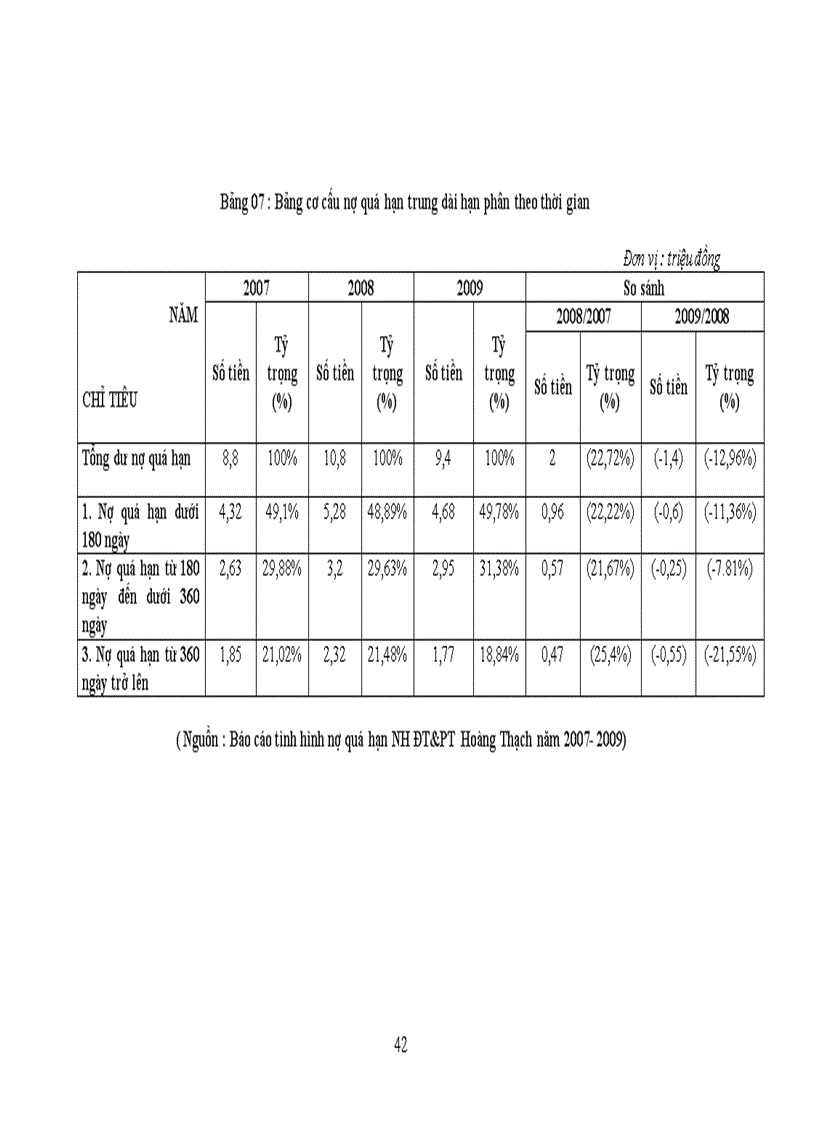 image for page Giải pháp nâng cao hiệu quả tín dụng trung dài hạn tại ngân hàng ĐT PT Hải Dương Chi nhánh Hoàng Thạch