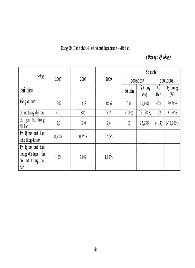 image for page Giải pháp nâng cao hiệu quả tín dụng trung dài hạn tại ngân hàng ĐT PT Hải Dương Chi nhánh Hoàng Thạch