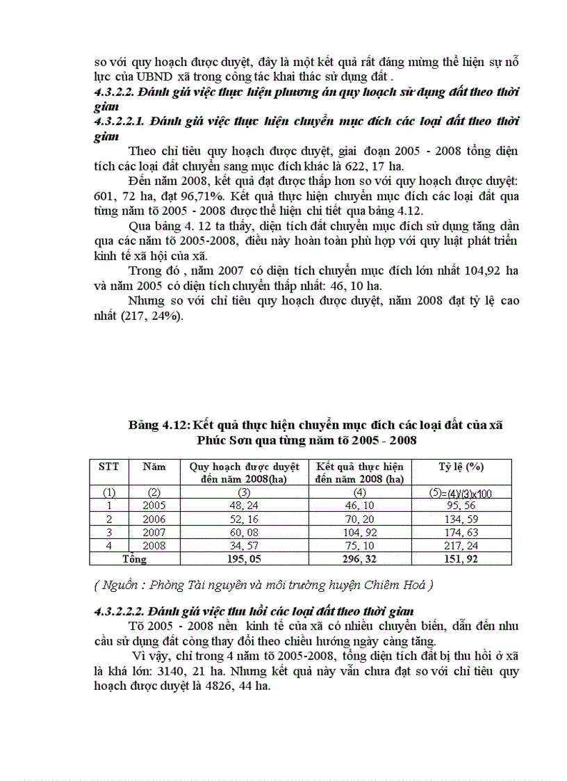 image for page Đánh giá công tác thực hiện quy hoạch sử dụng đất của UBND xã phúc sơn huyện Chiêm Hoá tỉnh Tuyên Quang giai đoạn 2005 2008