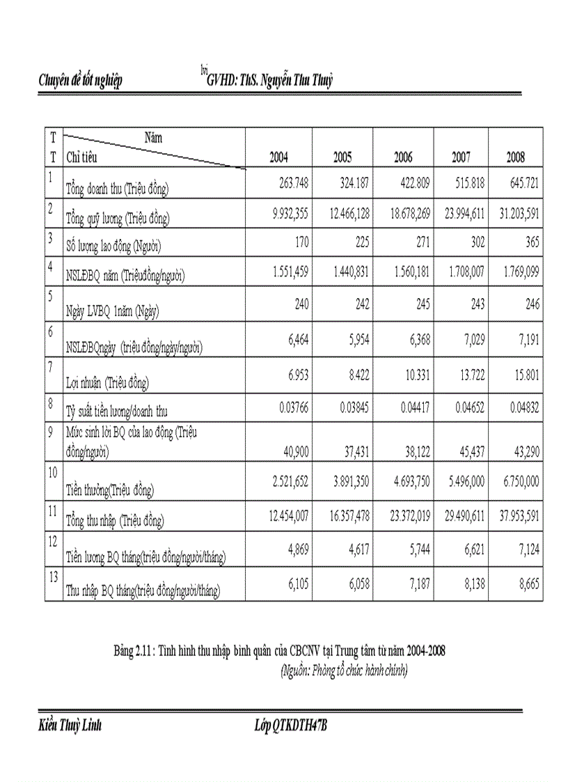 image for page Hoàn thiện công tác trả lương trả thưởng tại Trung tâm truyền dẫn Viễn thông Điện lực