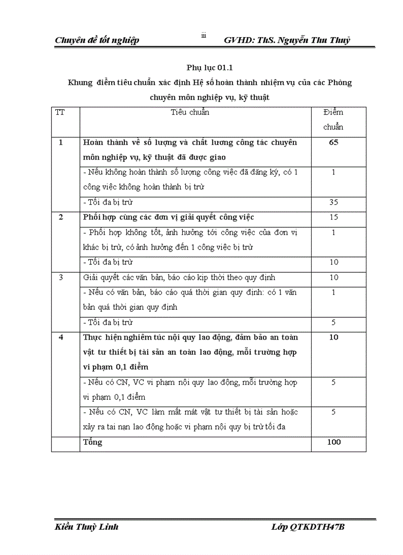 image for page Hoàn thiện công tác trả lương trả thưởng tại Trung tâm truyền dẫn Viễn thông Điện lực
