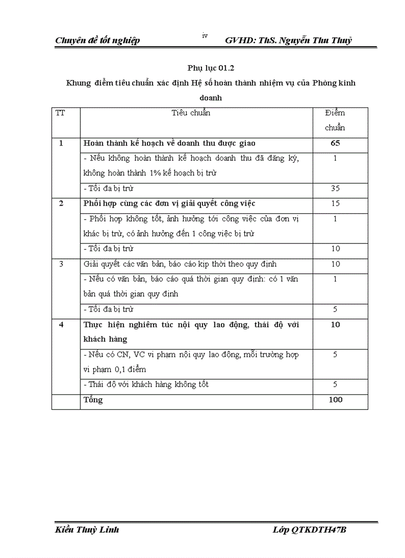image for page Hoàn thiện công tác trả lương trả thưởng tại Trung tâm truyền dẫn Viễn thông Điện lực