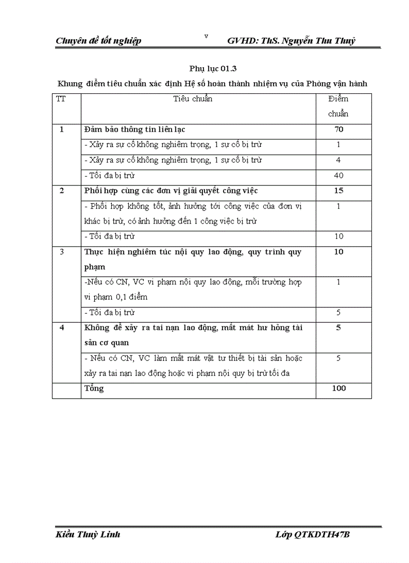 image for page Hoàn thiện công tác trả lương trả thưởng tại Trung tâm truyền dẫn Viễn thông Điện lực