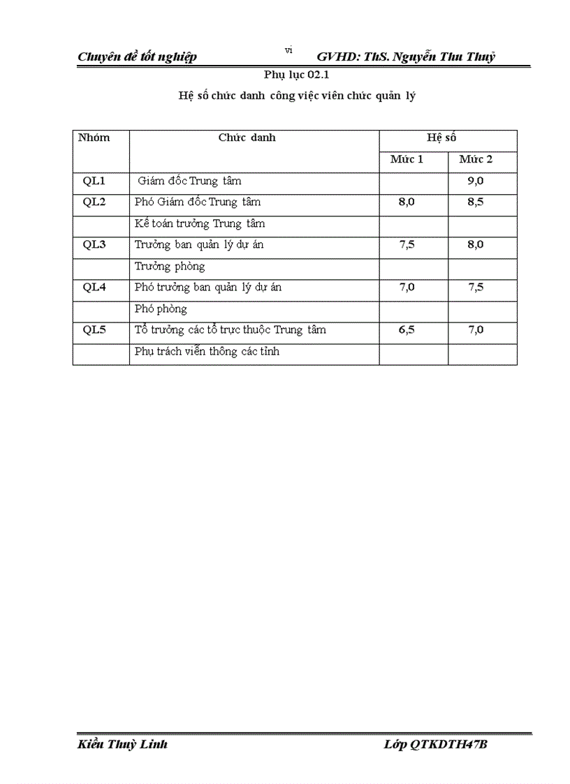 image for page Hoàn thiện công tác trả lương trả thưởng tại Trung tâm truyền dẫn Viễn thông Điện lực
