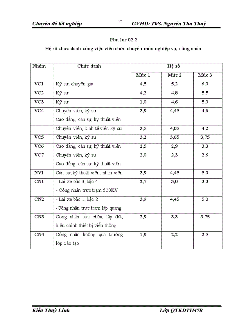 image for page Hoàn thiện công tác trả lương trả thưởng tại Trung tâm truyền dẫn Viễn thông Điện lực