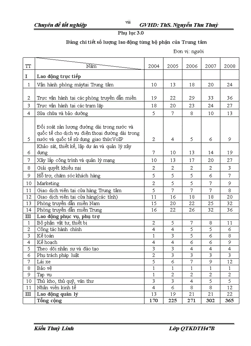 image for page Hoàn thiện công tác trả lương trả thưởng tại Trung tâm truyền dẫn Viễn thông Điện lực