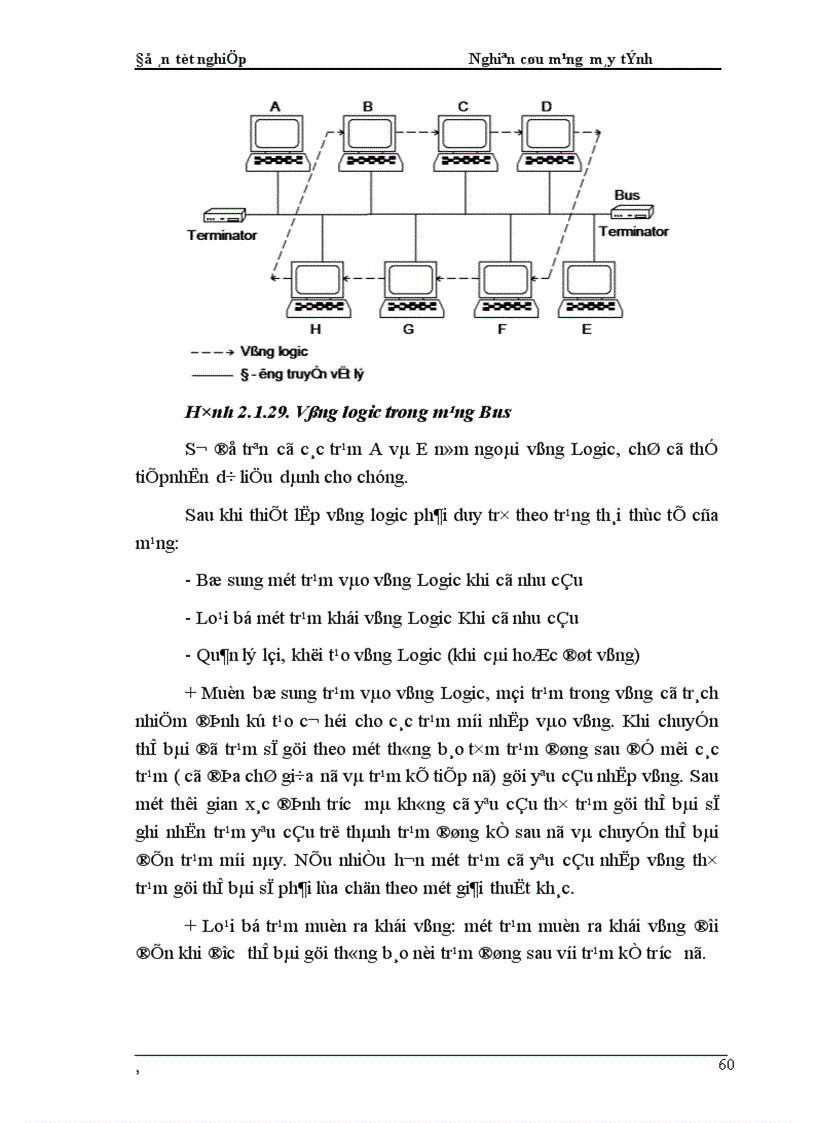 image for page Nghiên cứu mạng máy tính và lập khảo sát thiết kế hệ thống tin học thành phần UBND huyện Hoa Lư Ninh Bình theo đề án tin học hoá quản lý hành chính Nhà nước