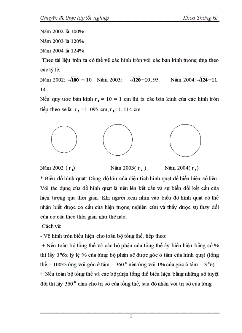 image for page Nghiên cứu thống kê tình hình giáo dục đào tạo Đại học chính quy tại trường Đại học Kinh tế quốc dân thời kỳ 1995 2004 1